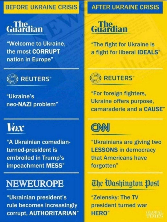 Wie sich die Ansichten so ändern!?