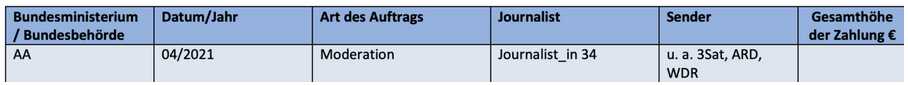 Eckart von Hirschhausen, Journalisten bezahlt von der Bundesregierung, GEZ Gebühren für Volksverblödung!?