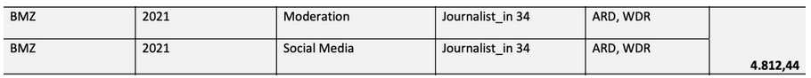 Eckart von Hirschhausen, Journalisten bezahlt von der Bundesregierung, GEZ Gebühren für Volksverblödung!?