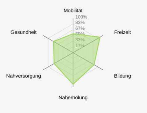15 Minuten Stadt, Gefängnis für das Volk, Grüne sperren uns ein, Trennung arme und reiche Menschen!