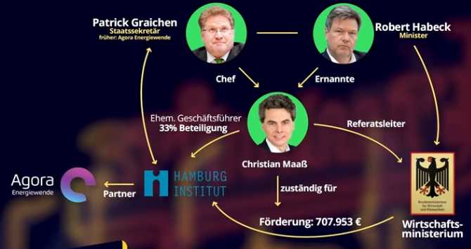 Luisa Neubauer beim Abitur, Baerbock-Clan, Christian Maaß-Graichen-Habeck-Mafia!?