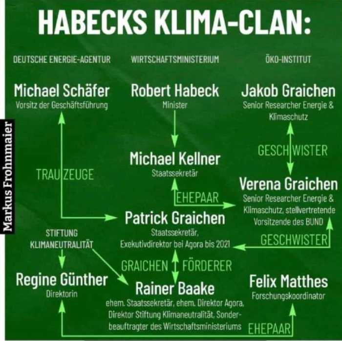 Luisa Neubauer beim Abitur, Baerbock-Clan, Christian Maaß-Graichen-Habeck-Mafia!?